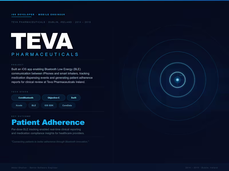 Cover image for TEVA Pharmaceuticals — Smart Inhaler iOS App