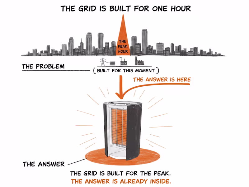 Cover image for B2B Doodle Explainer Video for Thermal Energy HQ | Corporate An…