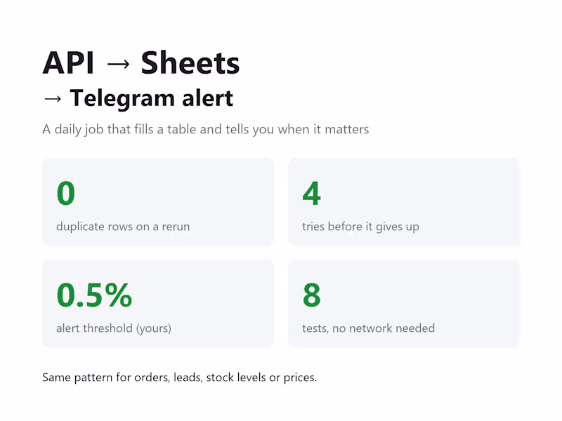 Cover image for Forms or API to a table, with Telegram alerts