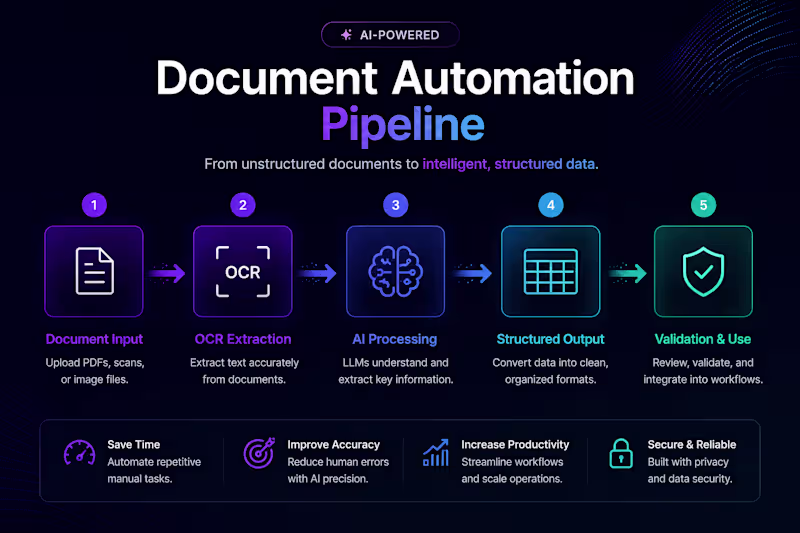 Cover image for Designed and developed an AI-powered