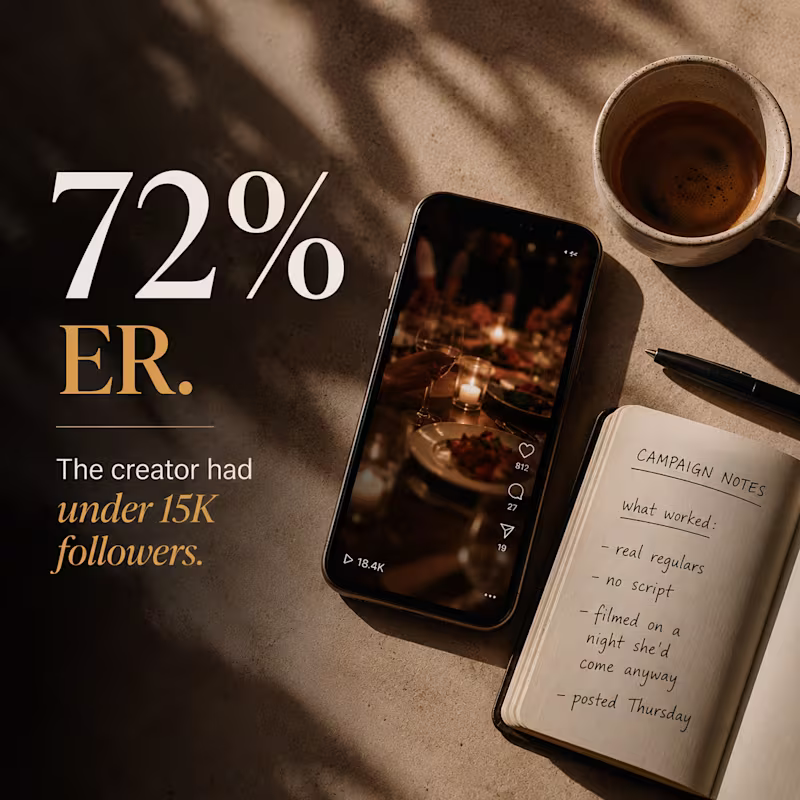 Cover image for 72% engagement rate - with