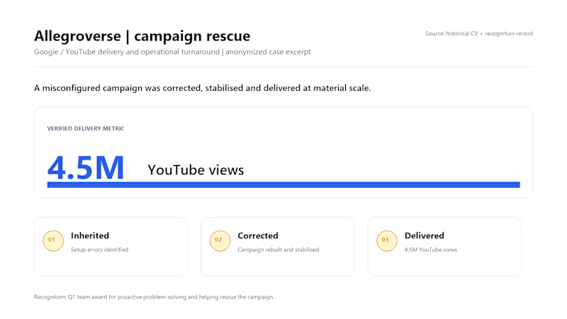 Cover image for YouTube Campaign Rescue — 4.5M Views After a Setup Failure