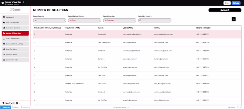 Cover image for Development of Mobile App Admin Panel for Safelet using Retool