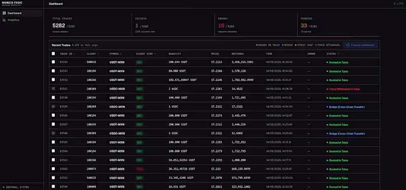 Cover image for Dashboard Settlement Trasaction Full Stack