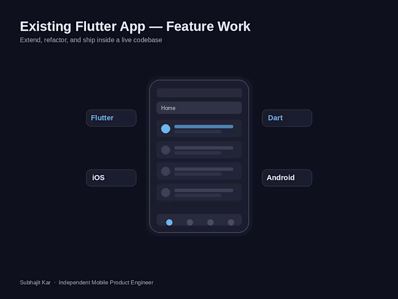 Cover image for Existing Flutter App — Feature Development