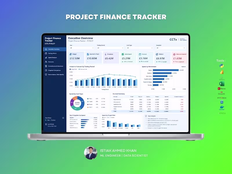 Cover image for Project Finance Tracker Dashboard
A comprehensive