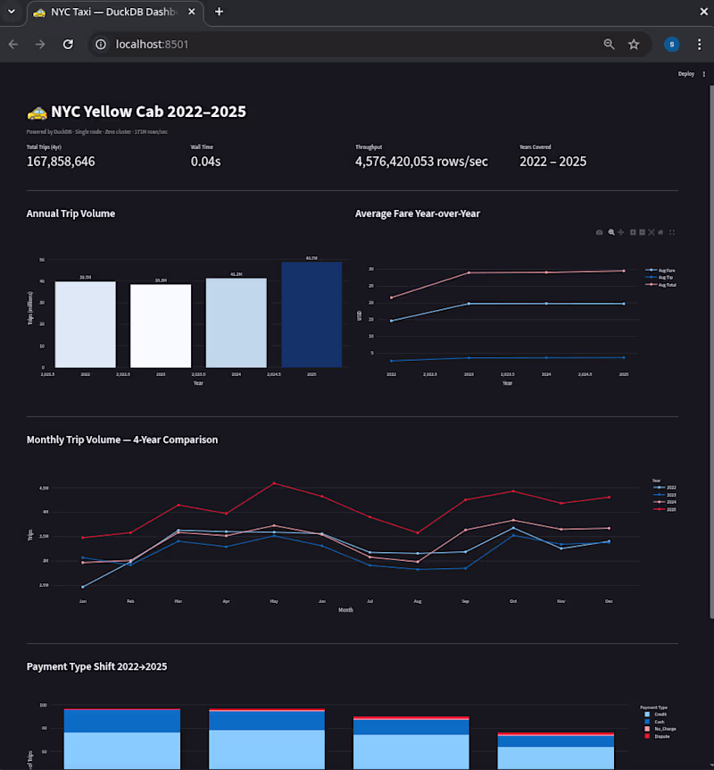 Cover image for Interactive Streamlit dashboard backed by