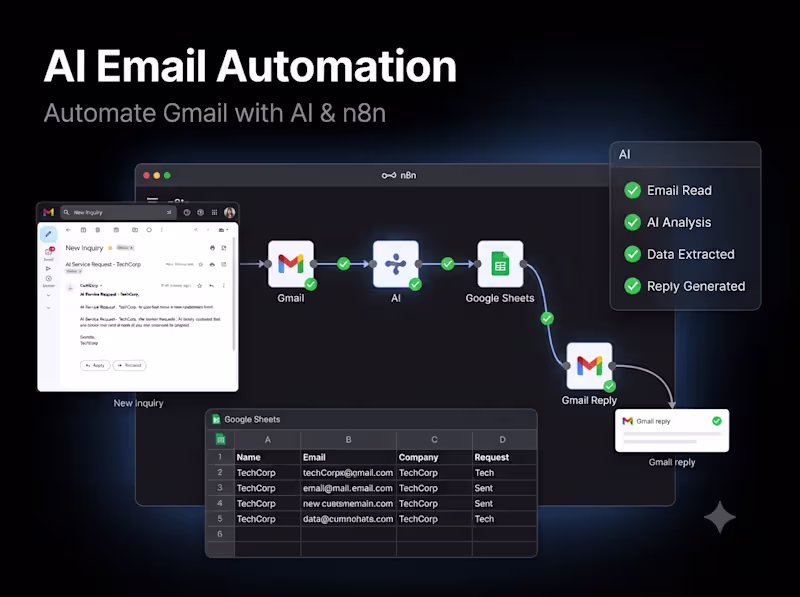 Cover image for AI Email Automation with n8n 