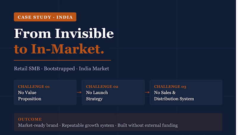 Cover image for Bootstrapped Retail SMB startup in