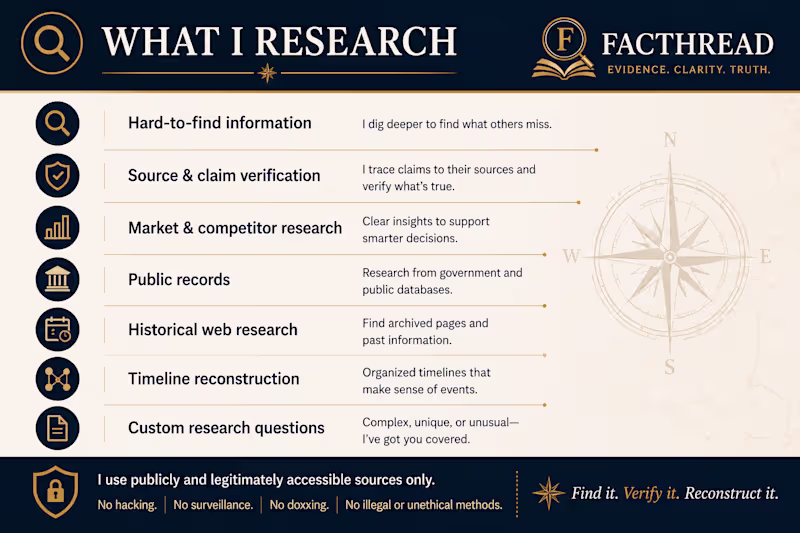 Cover image for Facthread Research Services
Evidence-focused research for