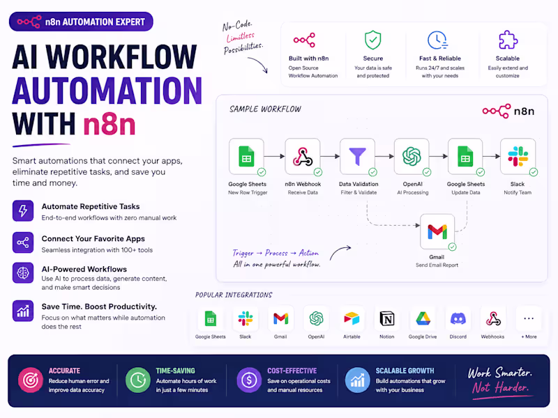 Cover image for AI Workflow Automation with n8n