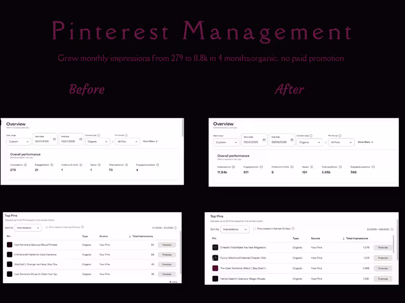 Cover image for Pinterest Strategy & Growth For Witchcraft Business