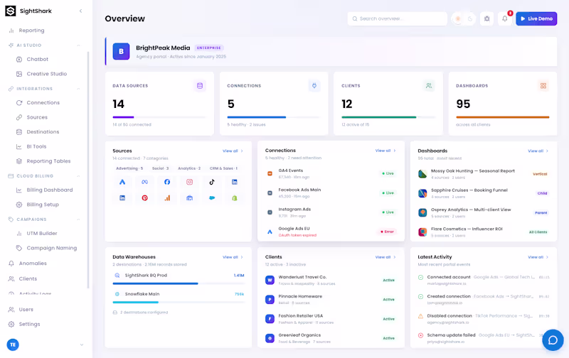 Cover image for I built SightShark, a SaaS