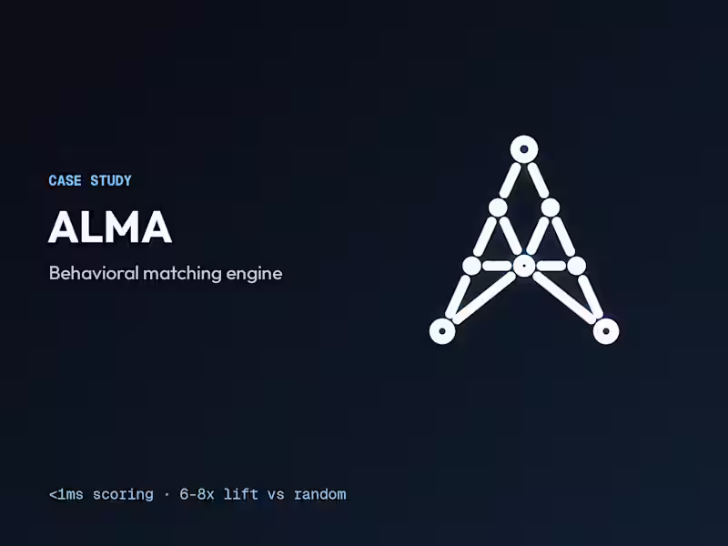 Cover image for Built the behavioral matchmaking engine