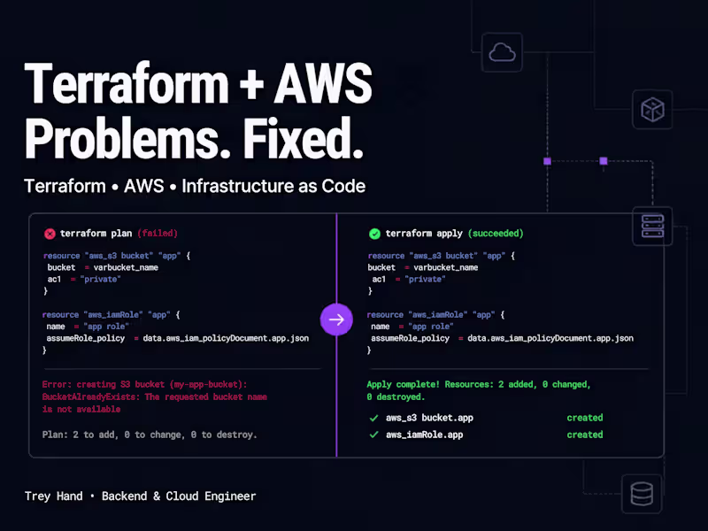 Cover image for Terraform + AWS Troubleshooting Sprint