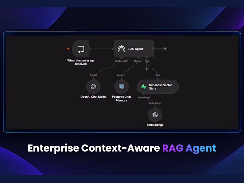 Cover image for Enterprise Context-Aware RAG Agent