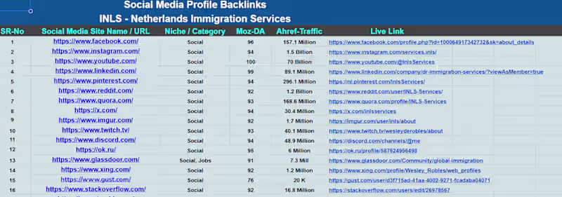 Cover image for Social Media Backlinking & Off-Page
