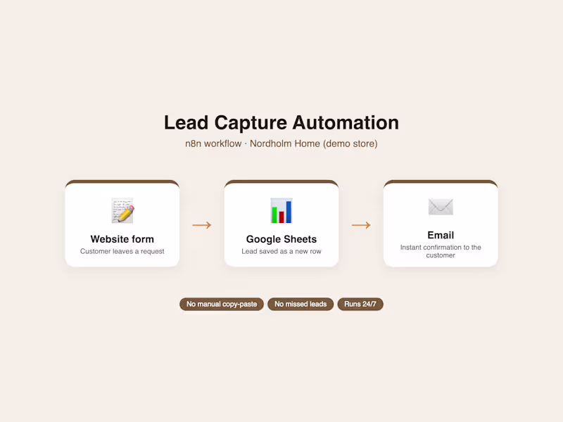 Cover image for Workflow automation with n8n, Zapier or Make