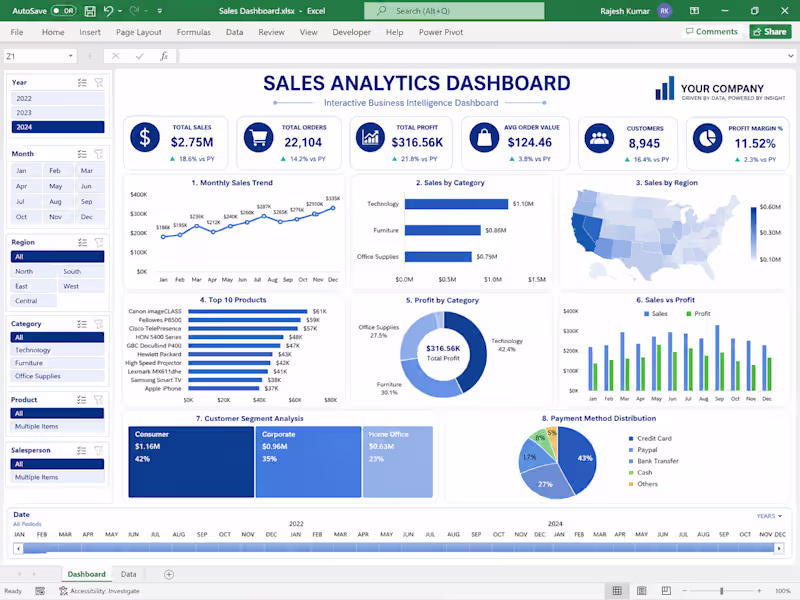 Cover image for Professional Sales Analytics Dashboard
