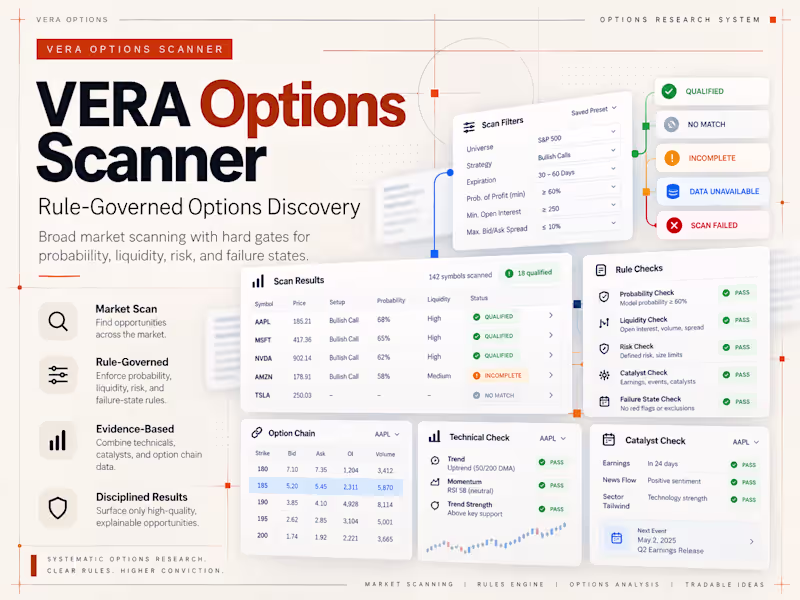 Cover image for VERA Options Scanner — Rule-Governed Options Discovery