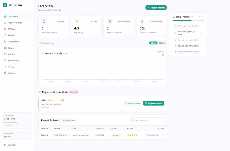 Cover image for Full-Stack SaaS MVP with AI Integration (5-7 Days)