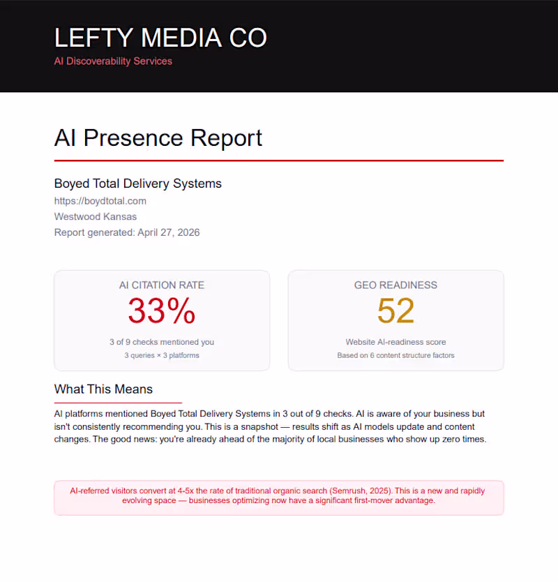 Cover image for AI Discoverability Audit + Optimization