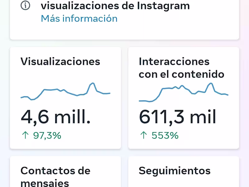 Cover image for Community manager