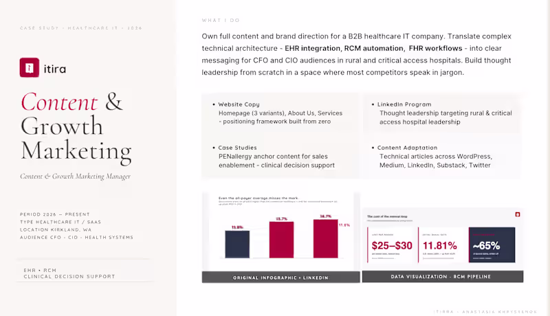 Cover image for Content & Growth Marketing, B2B