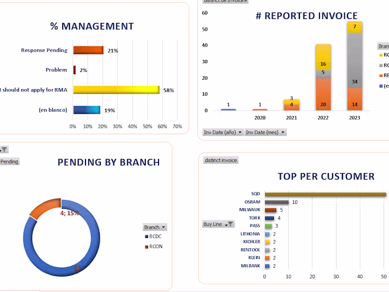 Cover image for Technical Support Case Study: Dashboard Logistic Business