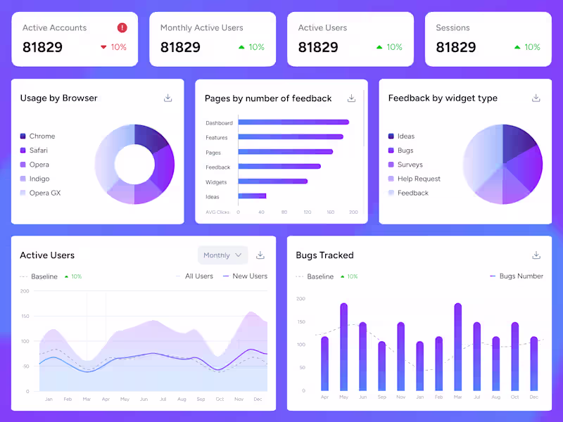 Cover image for Report on AI SaaS platform