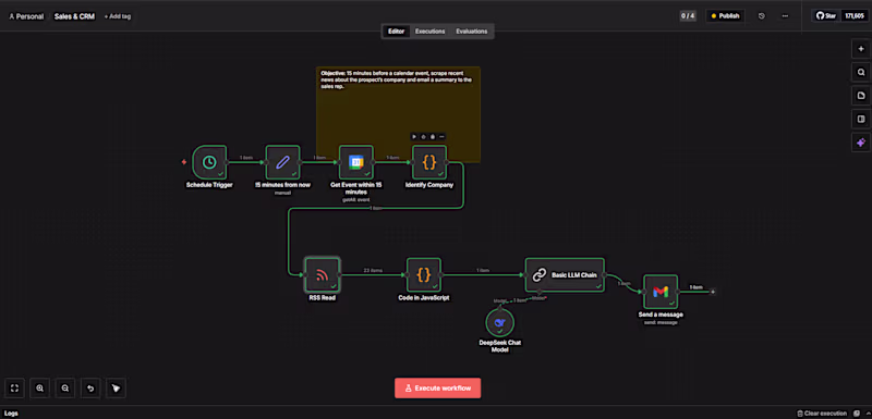 Cover image for Meeting Preparation Briefs Workflow This intelligent workflo...