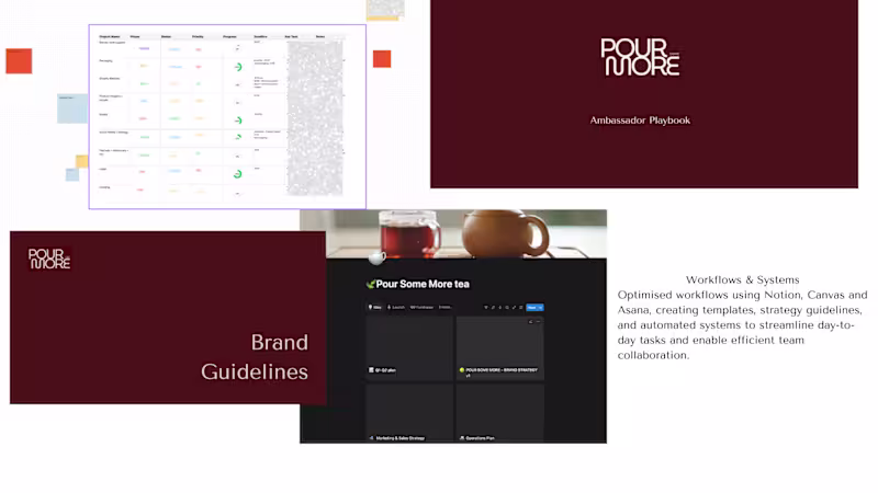 Cover image for Brand & Content Strategy for D2C brands 