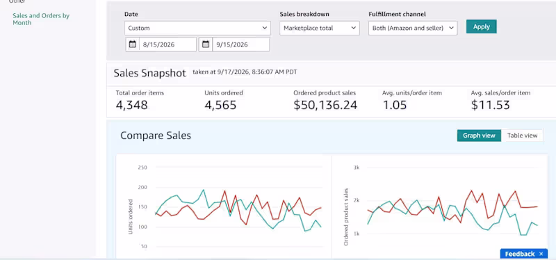 Cover image for Amazon Account Performance | Real