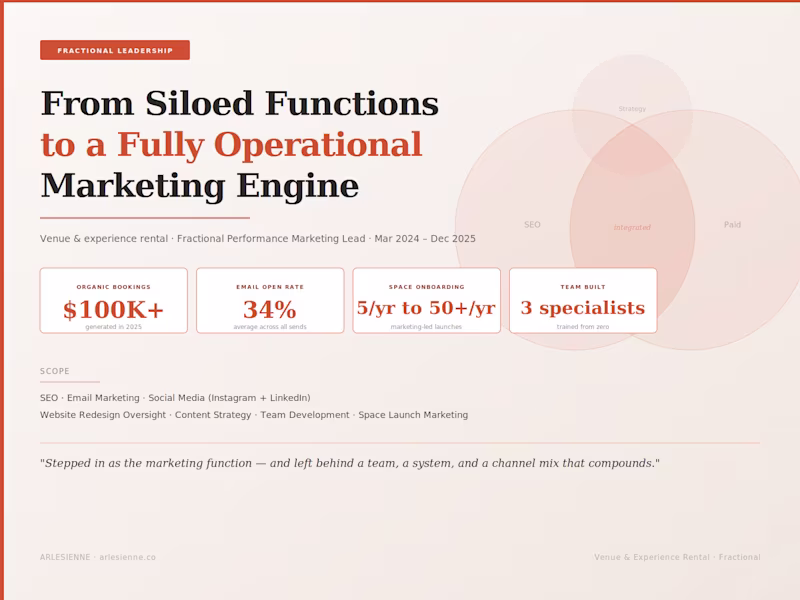 Cover image for Fractional Performance Marketing Lead 