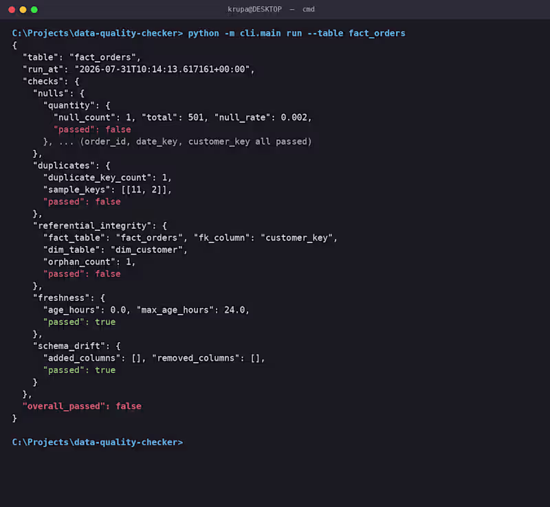 Cover image for Data Quality Checker — Python · AWS S3 · CI/CD