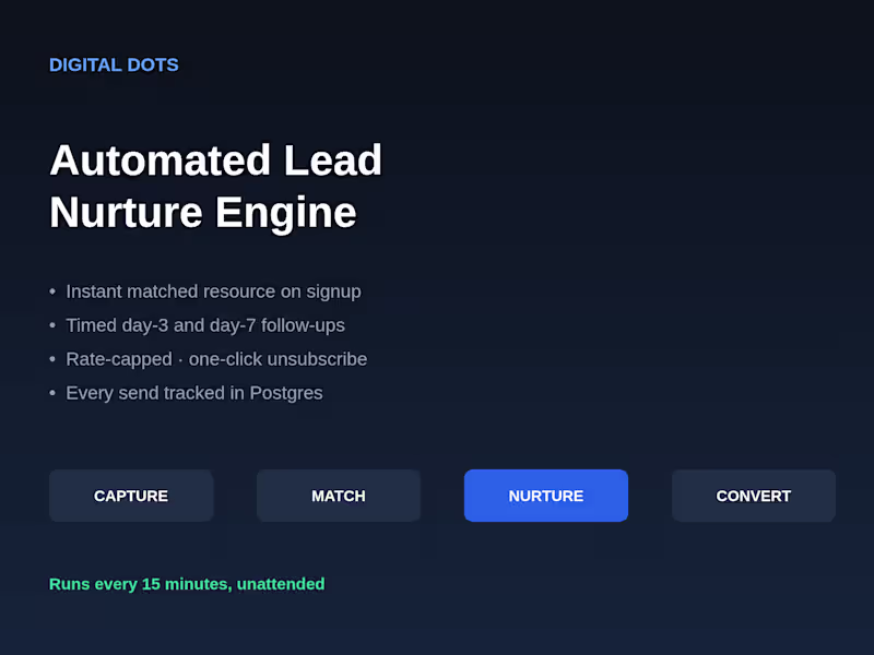Cover image for Automated Lead Nurture & Email Engine