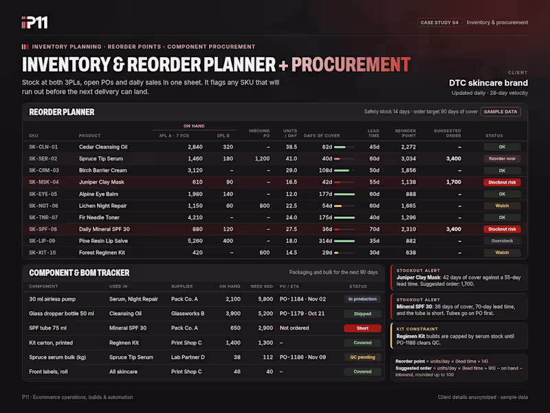 Cover image for Inventory and reorder planner with component and BOM tracking