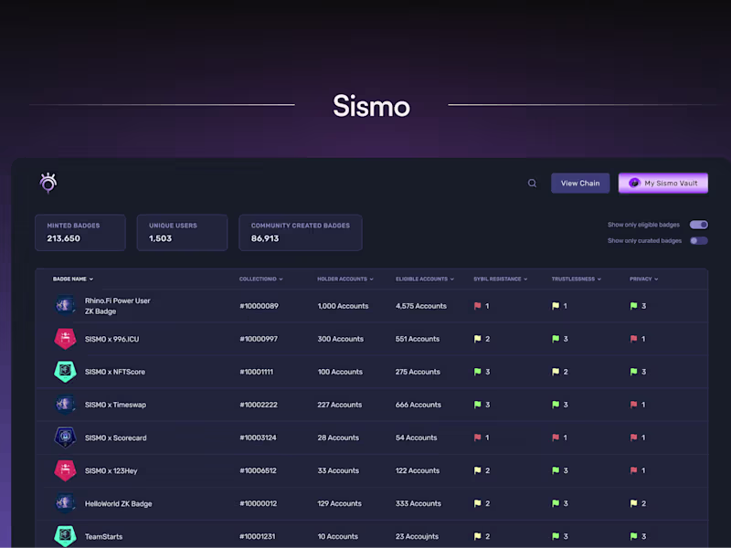 Cover image for Product Design | Case Study: Sismo