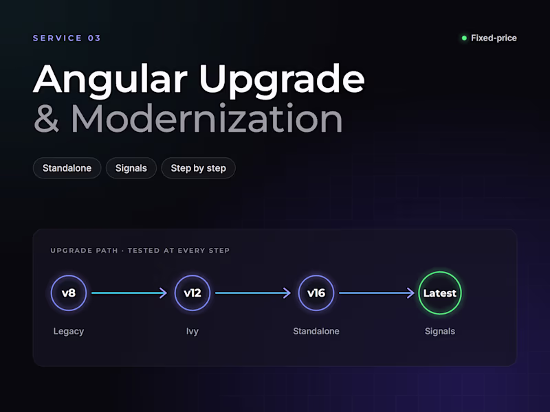 Cover image for Angular Upgrade & Modernization (Standalone, Signals)