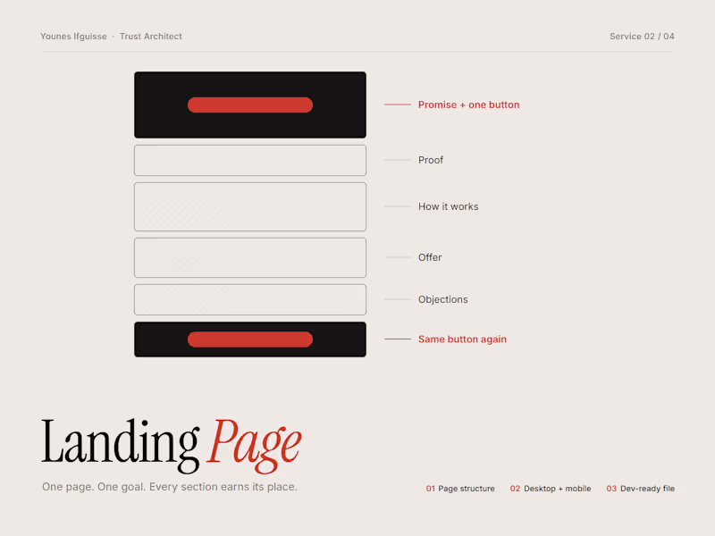 Cover image for Landing Page Design built around one goal