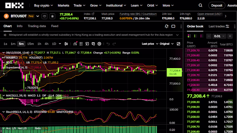 Cover image for Crypto Market Analyst & Trader
Case