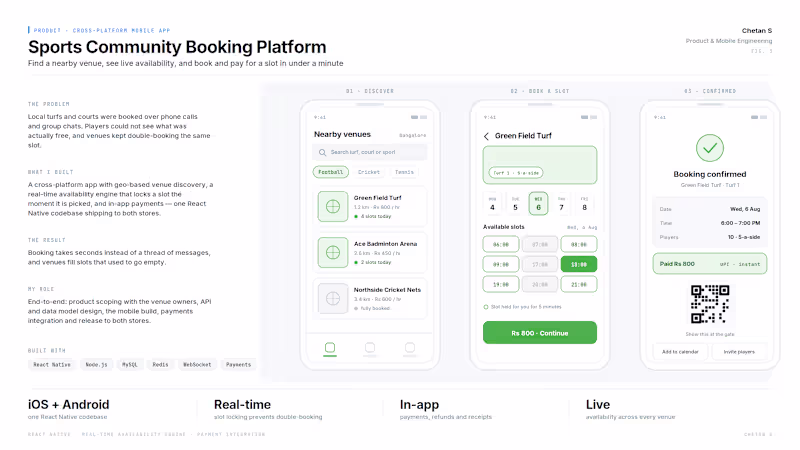 Cover image for Sports Community Mobile App — Stadium Discovery & Booking