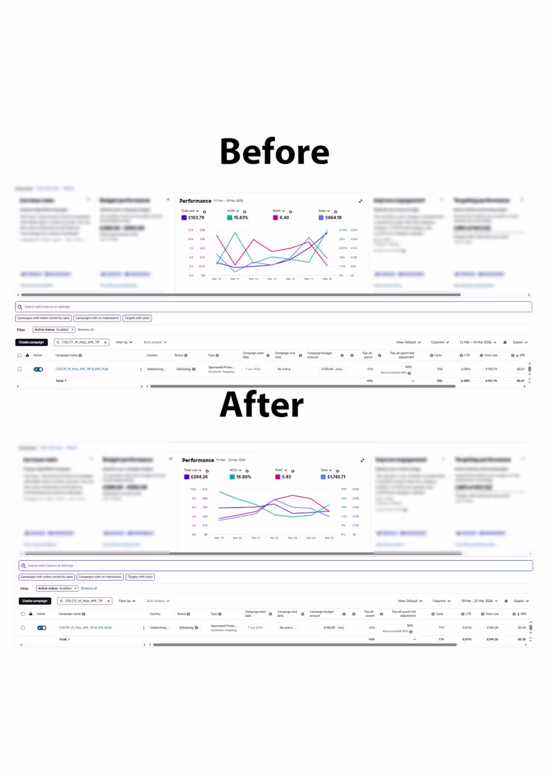 Cover image for Amazon PPC Optimisation