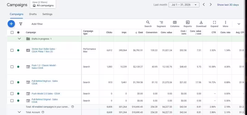 Cover image for July Google Ads Results

💰 $10.7K