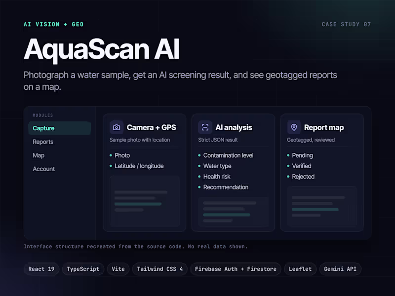 Cover image for AquaScan AI: Camera-Based Water Screening & Mapping