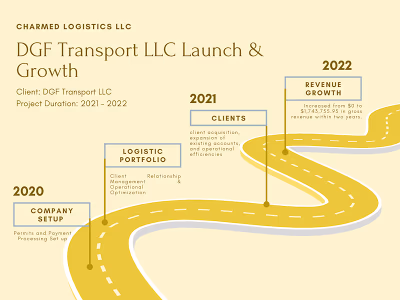 Cover image for DGF Transport LLC launch & growth
