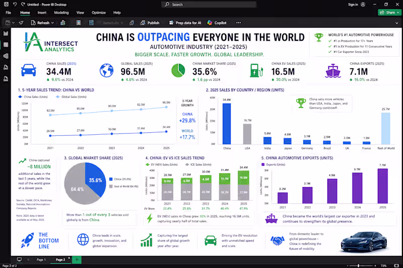 Cover image for This dashboard delivers a comprehensive