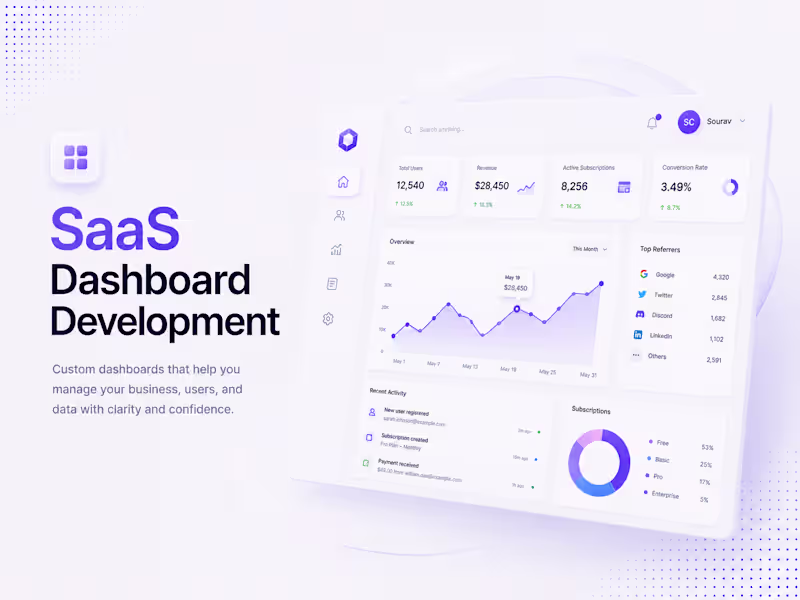 Cover image for SaaS Dashboard Development
