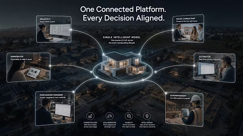 Cover image for Enhancing Buyer Confidence in Higharc's Platform