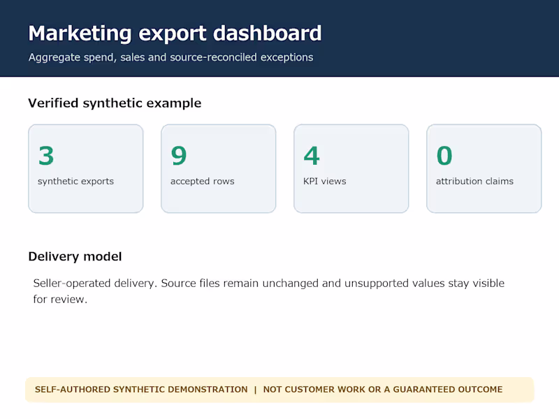 Cover image for build a dashboard from aggregate advertising and sales exports